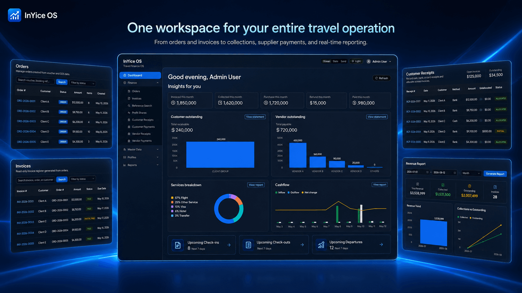 InYice OS overview of the dashboard, orders, invoices, receipts, and reports