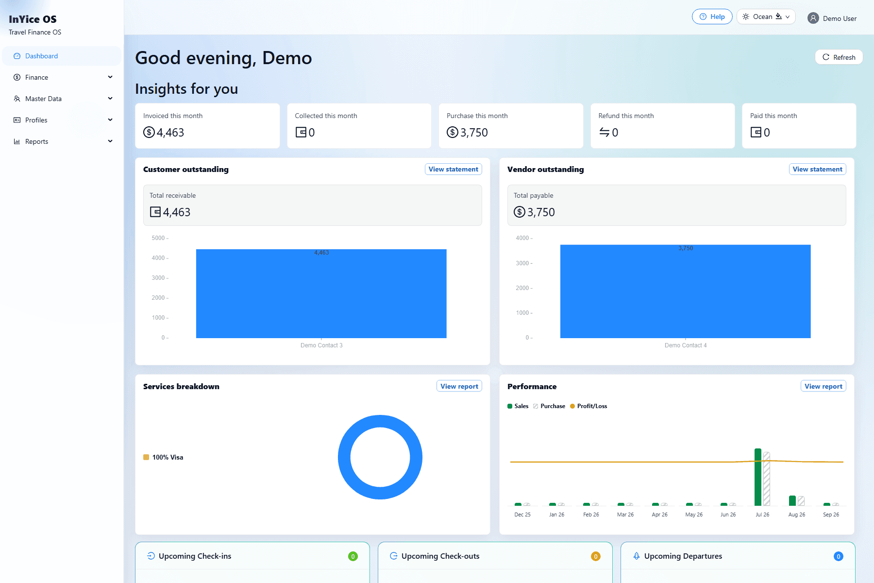 InYice dashboard with agency balances and performance charts; identifying details anonymized