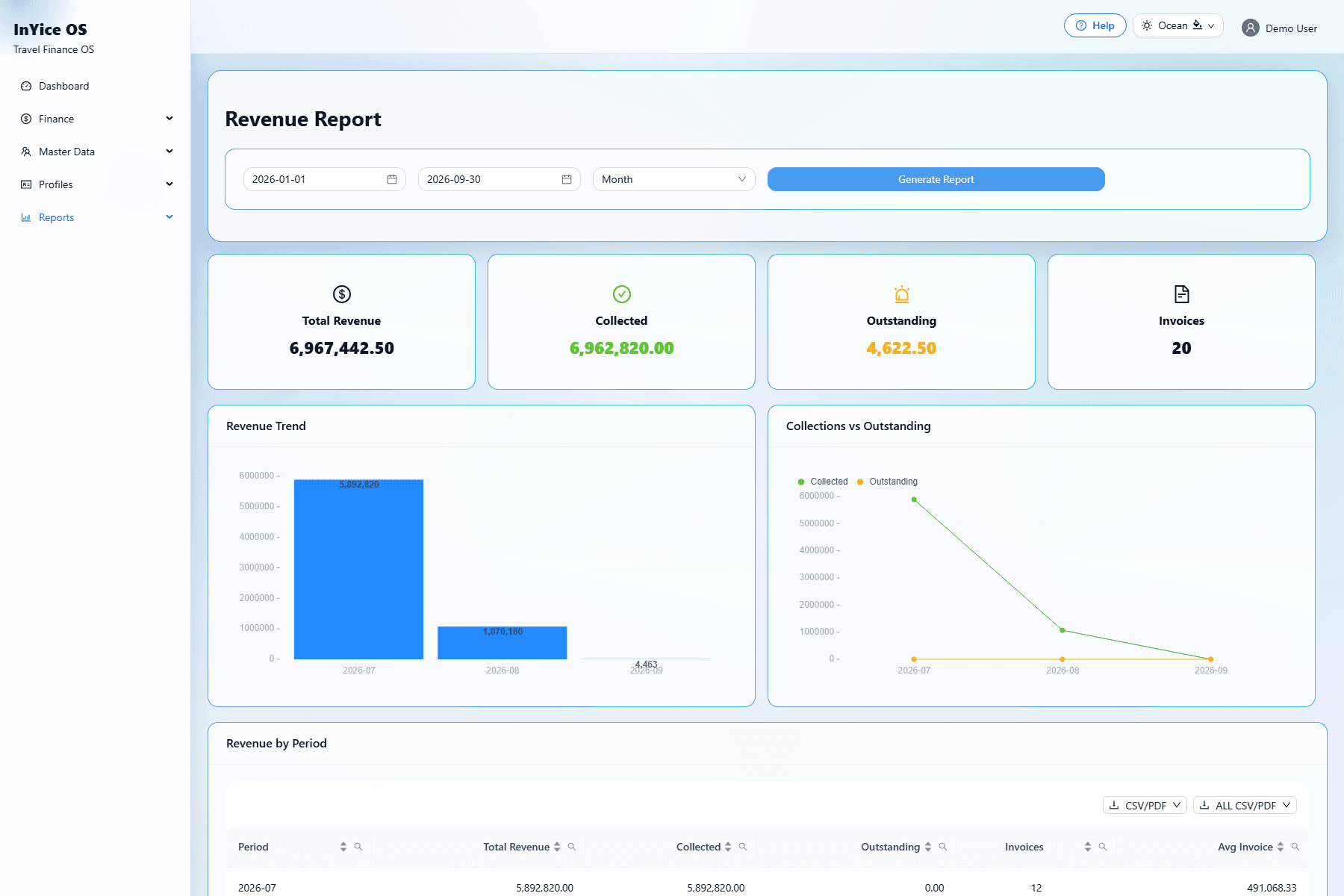 InYice revenue report showing financial totals and reporting charts